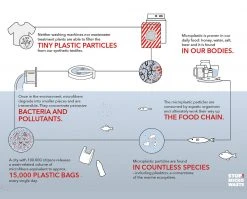 Stio Guppyfriend Wash Bag 19 Stio Guppyfriend Wash Bag