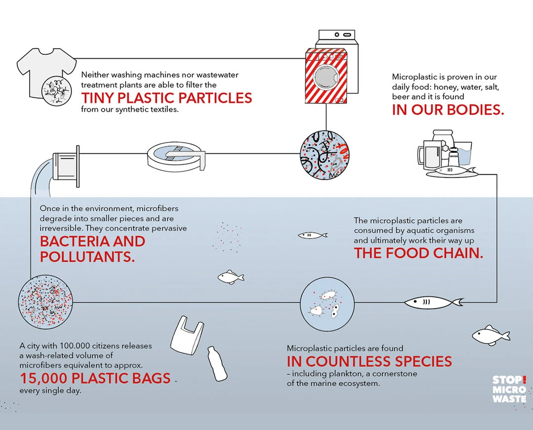 Stio Guppyfriend Wash Bag 11 Stio Guppyfriend Wash Bag